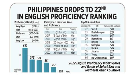 PROFICIENCY in Filipino .